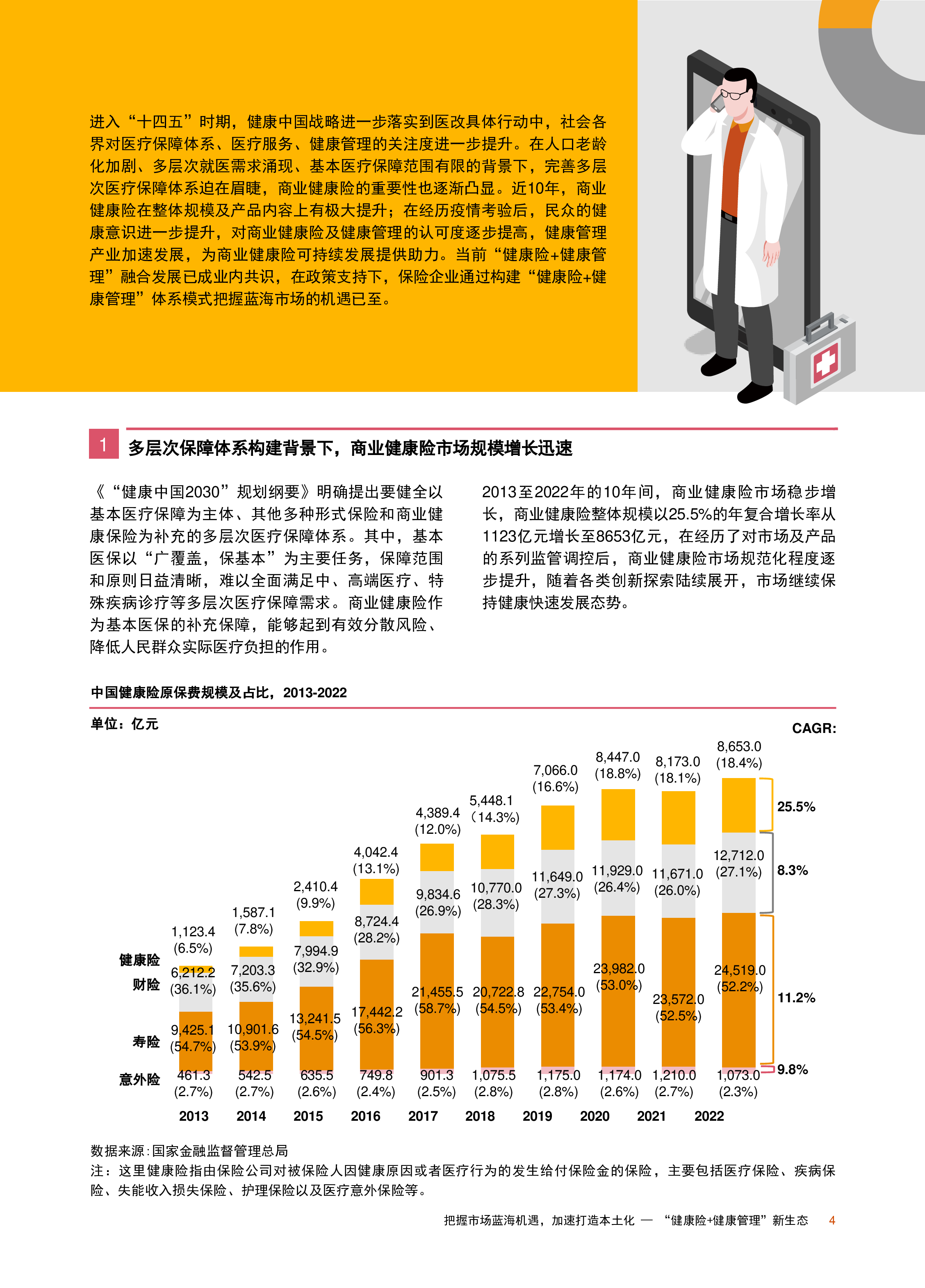 普华永道2023重塑生态-健康险与健康管理融合发展探索报告30页